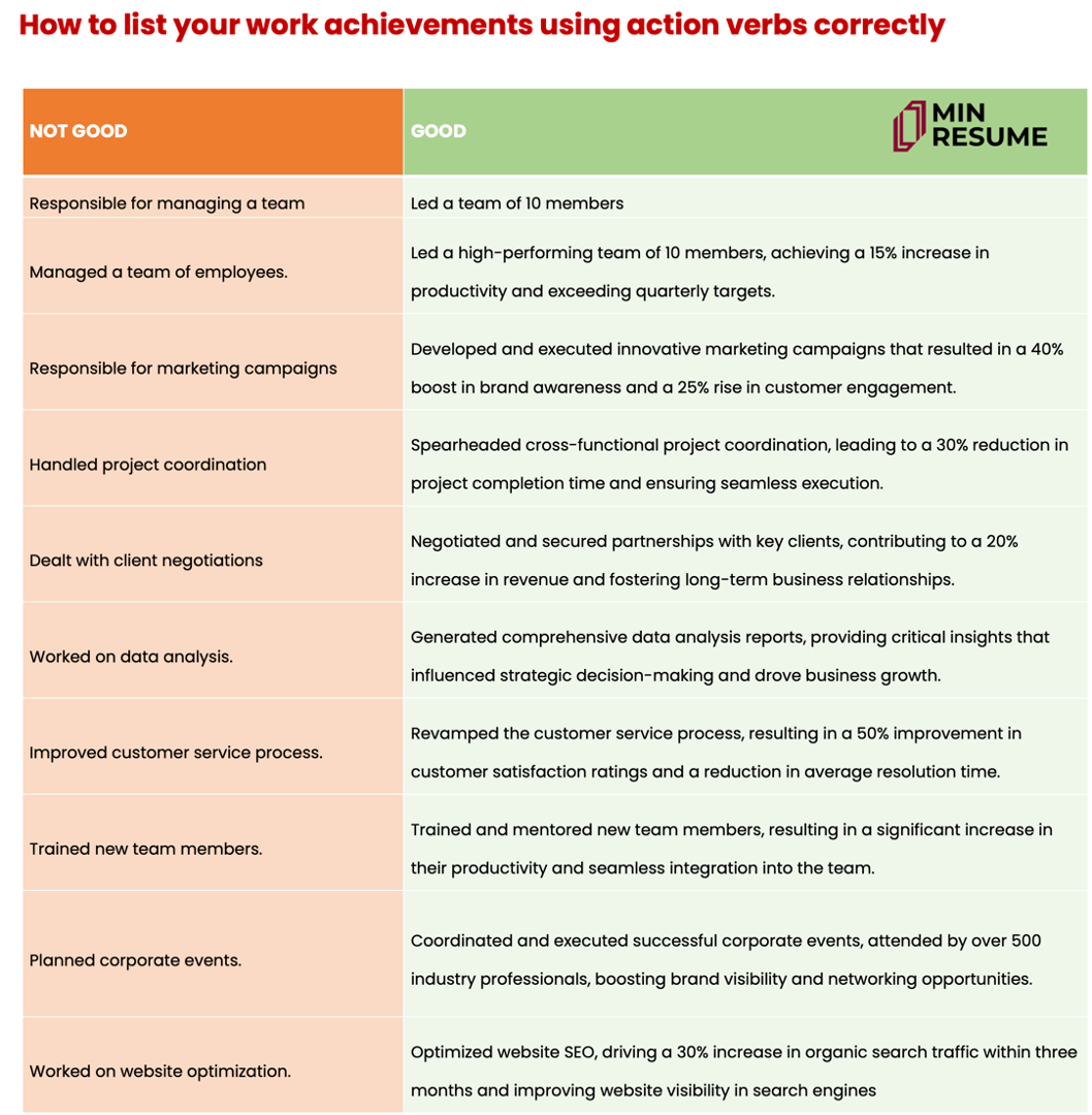 good vs bad example of action verbs good vs bad example of action verbs